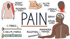 Pain Management Strategies for Nurses