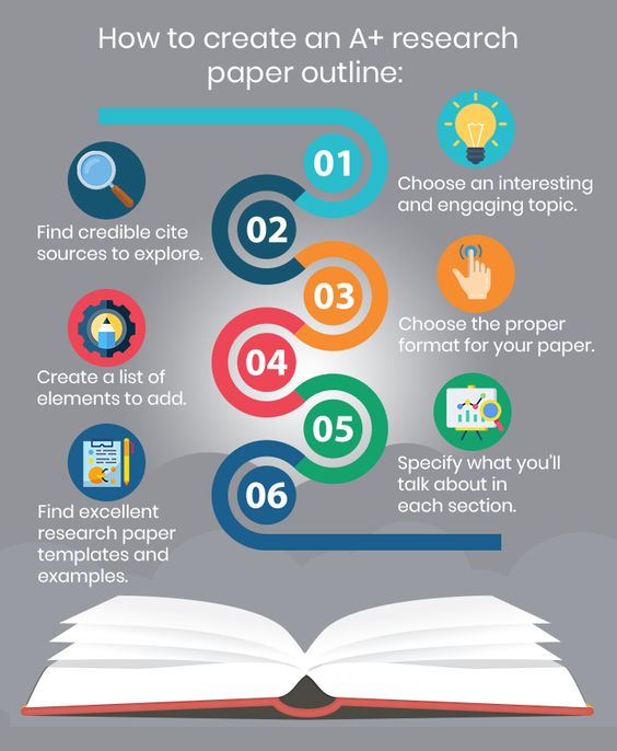 research paper structure