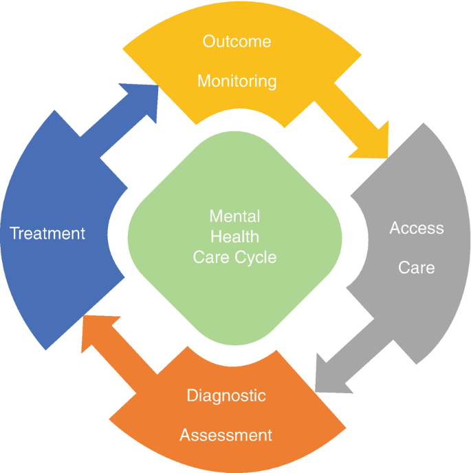 nursing case study about mental health