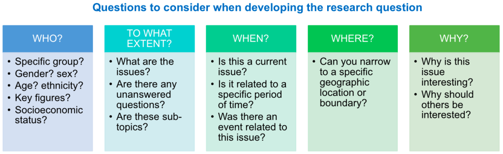 nursing dissertation proposal writing