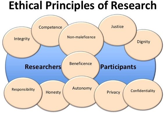 nursing research paper formatting