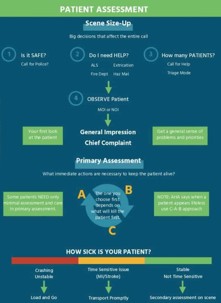 nursing case study on patient assessment