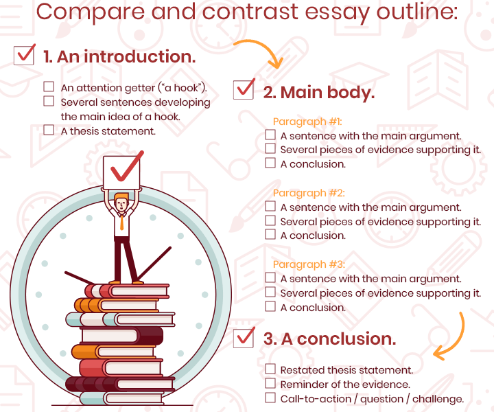 compare and contrast nursing essays