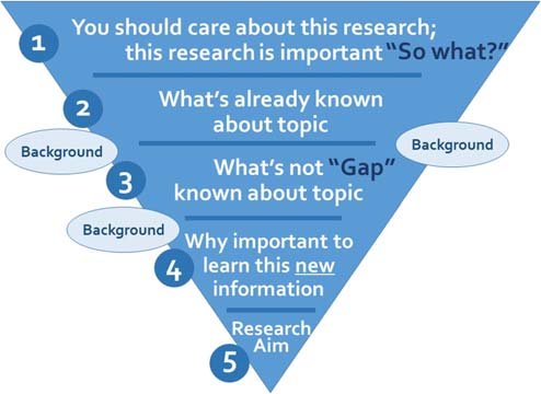 nursing research paper formatting