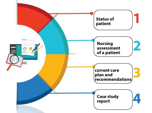 nursing case study about mental health