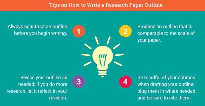 nursing research paper outline