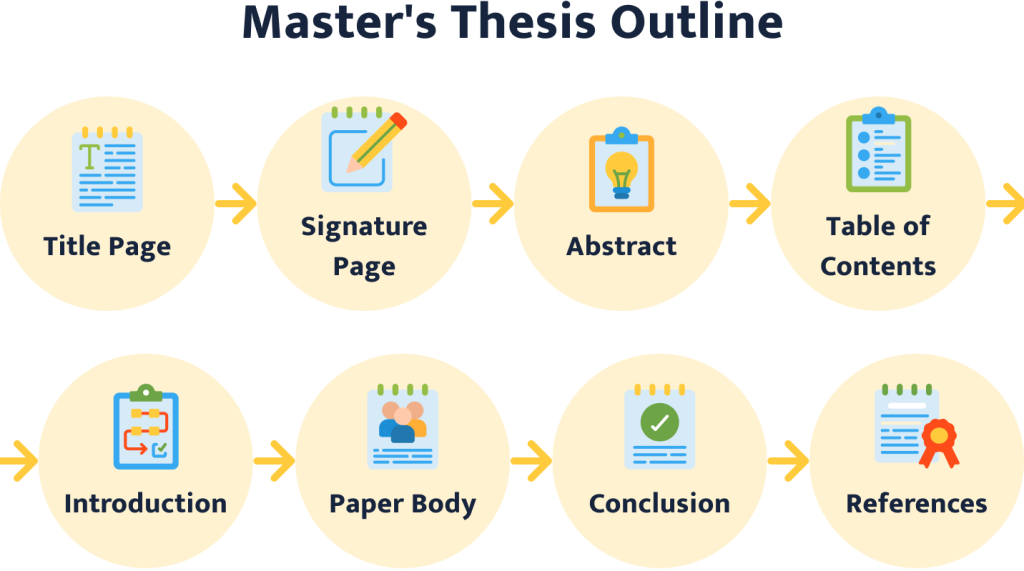 nursing thesis writing