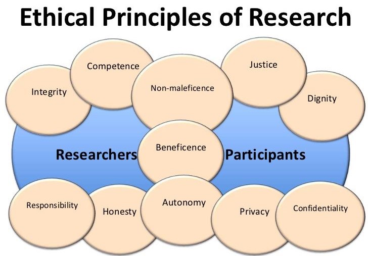 nursing dissertation proposal