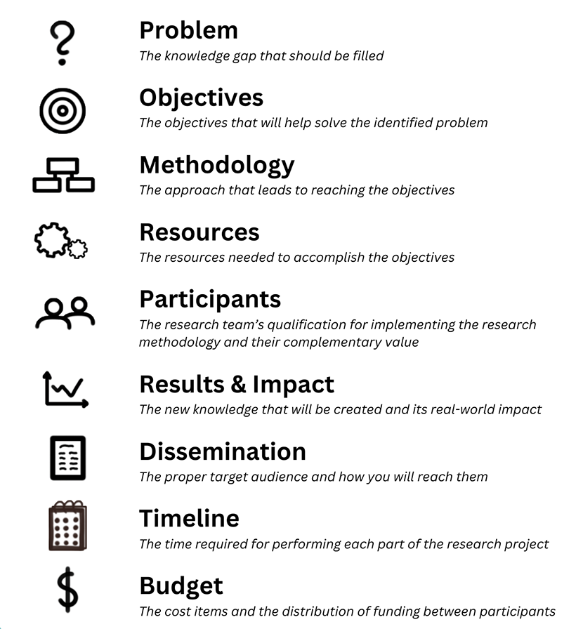 nursing dissertation proposal