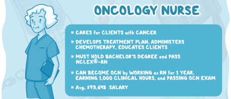 nursing case study about oncology