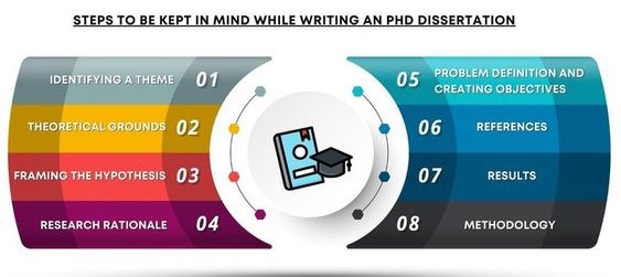 dissertation writing pitfalls