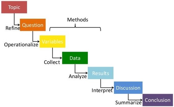 research paper about nursing technologies