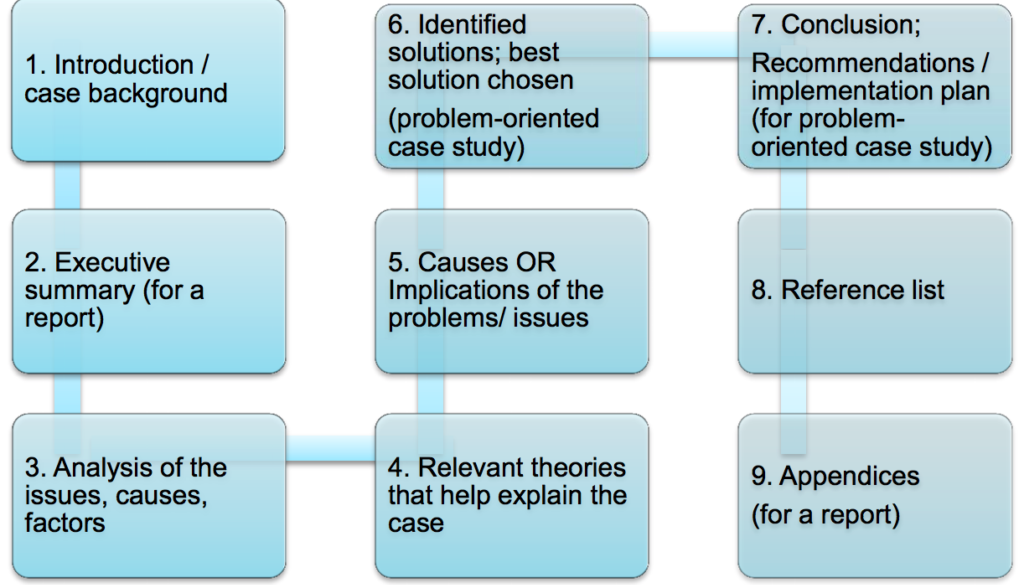 medication error case study