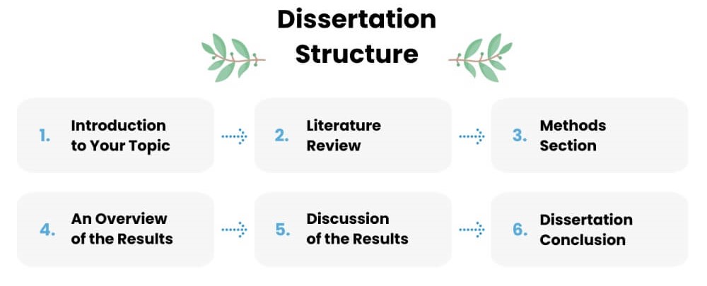 dissertation writing pitfalls