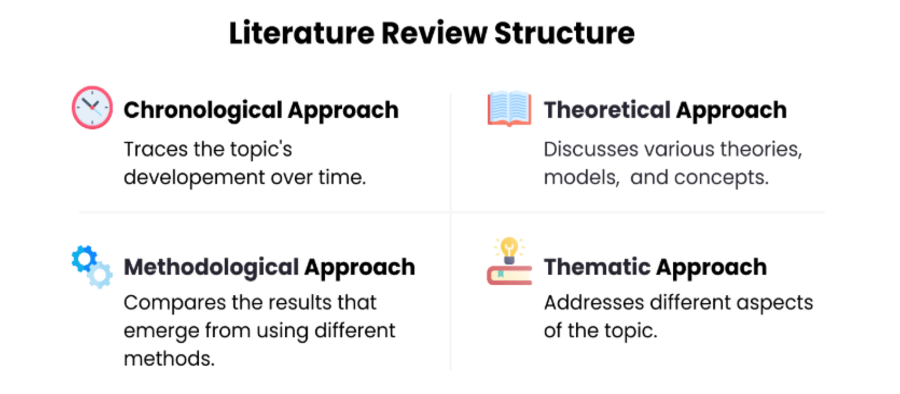 nursing dissertation literature review