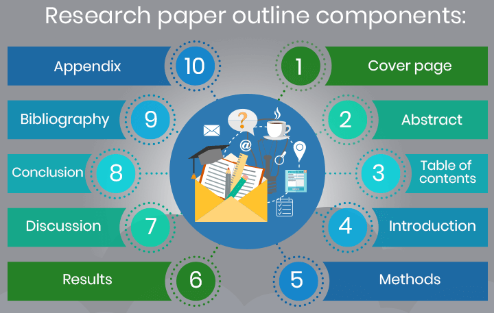 research paper about nursing technologies