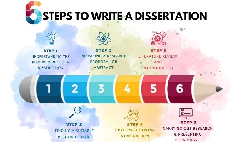 dissertation writing pitfalls