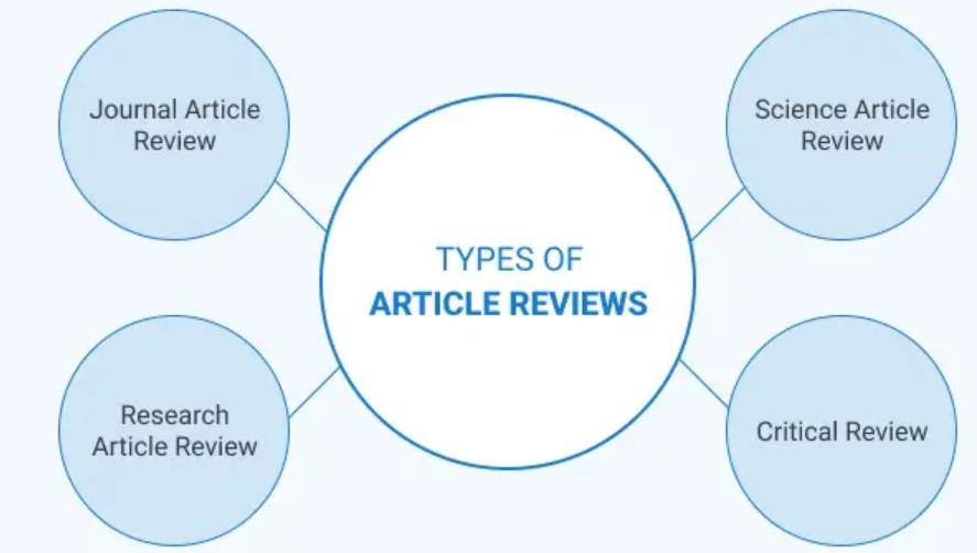 nursing article reviews