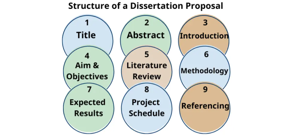 PhD nursing dissertation