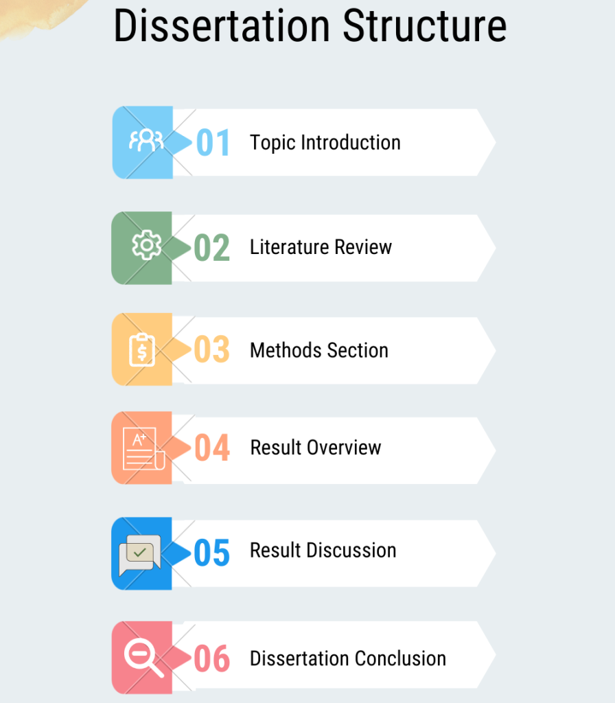 nursing dissertation research