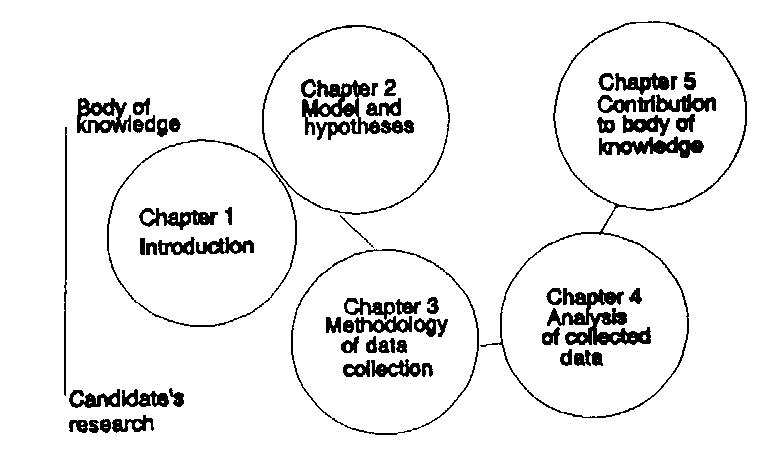 nursing thesis outline