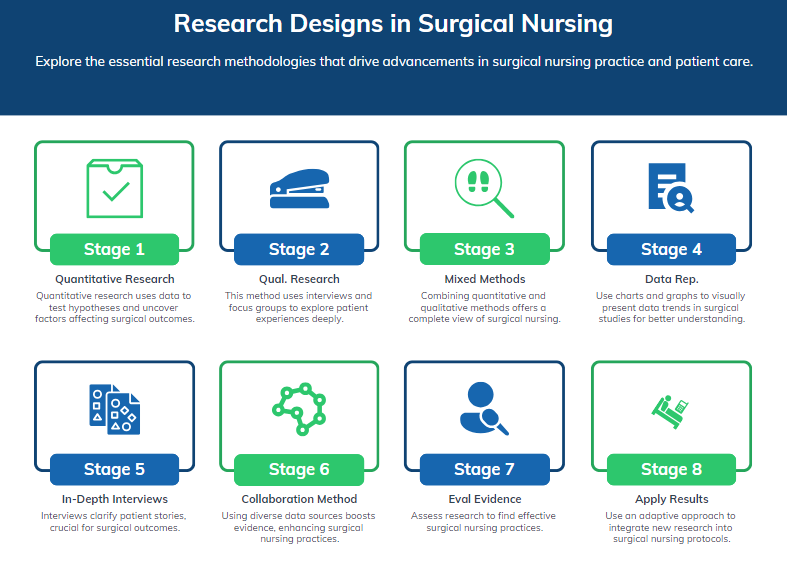 surgical nursing research paper