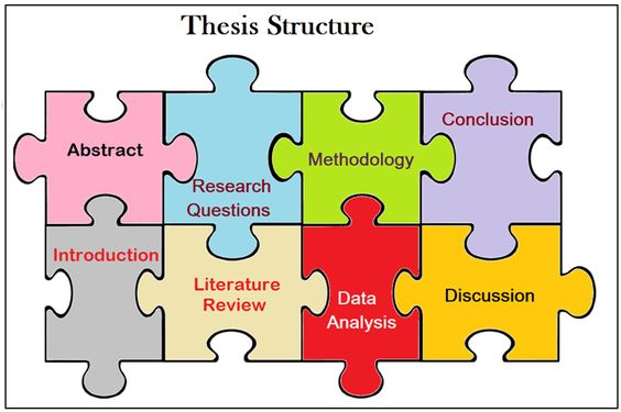 thesis on occupational health nursing 