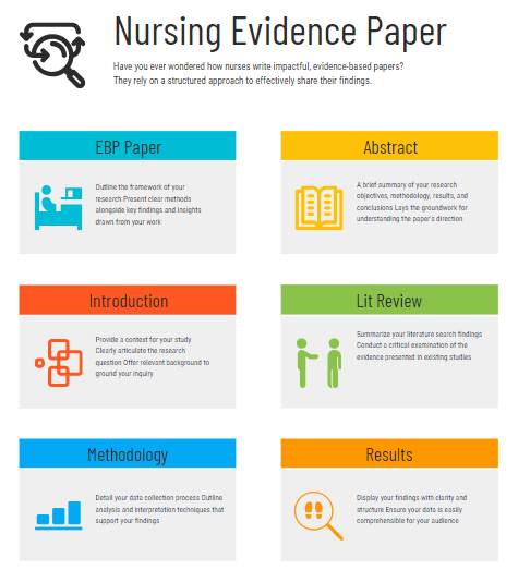 evidence-based nursing