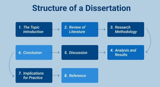 nursing dissertation paper