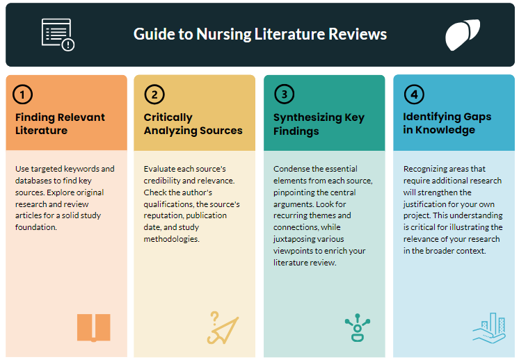 nursing thesis structure 