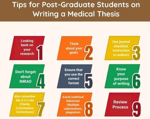 nursing thesis structure 