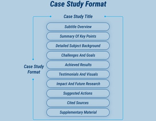 case study for nursing