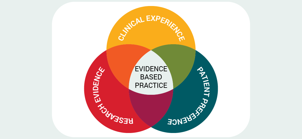 evidence-based practice nursing