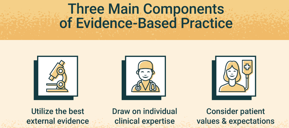 evidence-based practice nursing