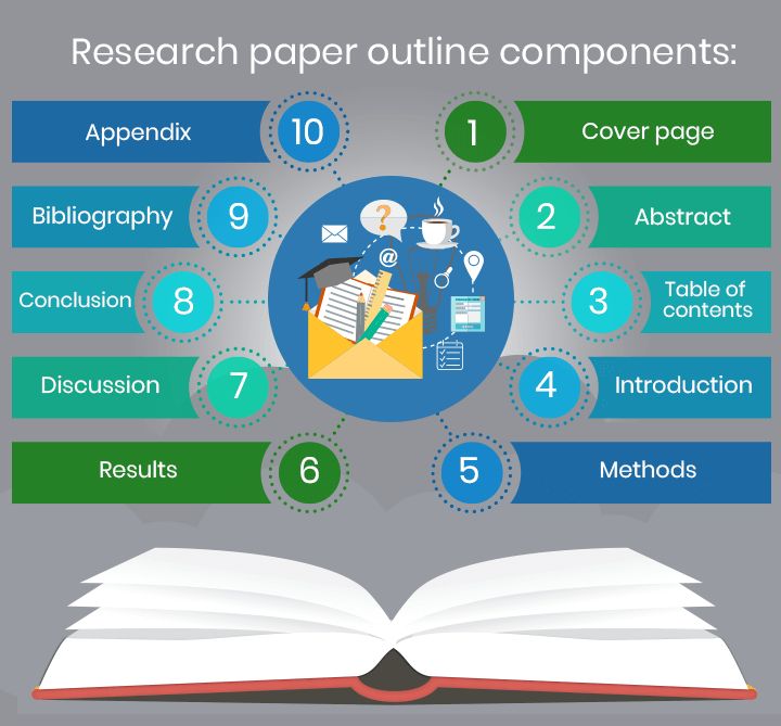 surgical nursing research paper