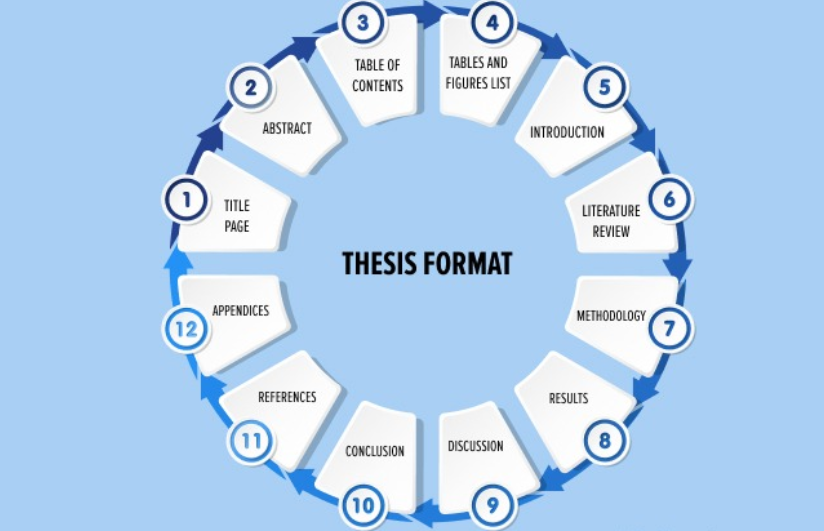 nursing thesis structure 