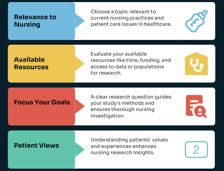 nursing thesis structure 