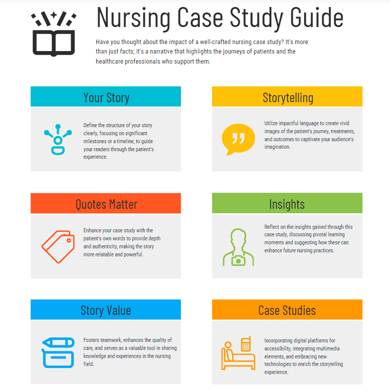 case study for nursing