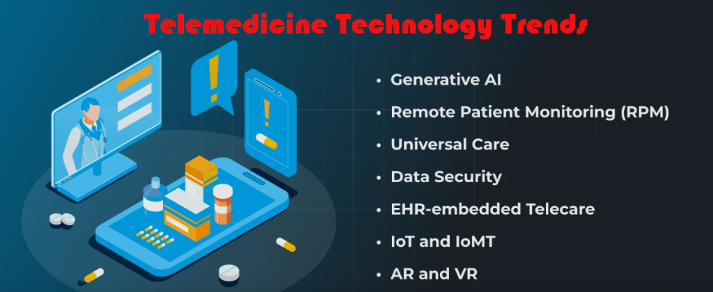 dissertation about telehealth