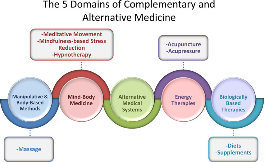 PhD nursing topic