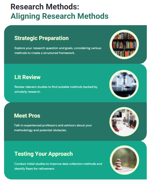 dissertation methodology section