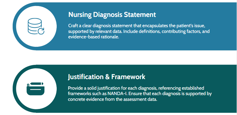 case study for nursing