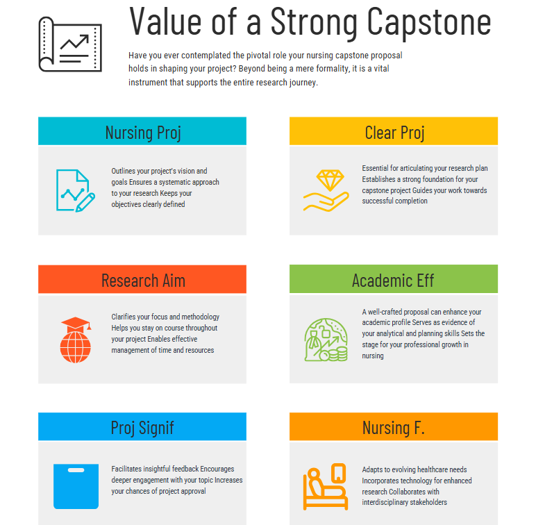 nursing capstone proposal