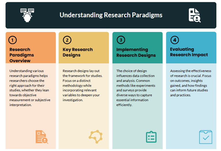 dissertation methodology chapter