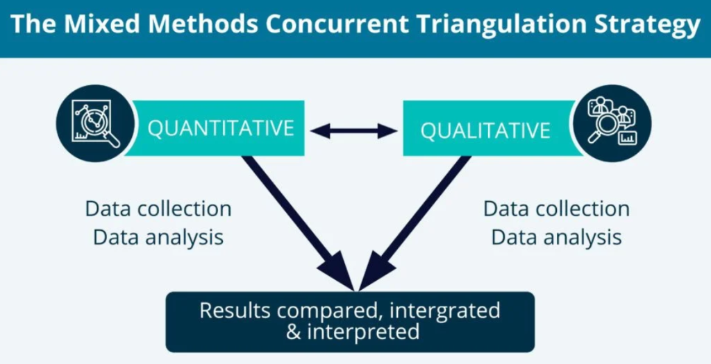 dissertation methodology chapter