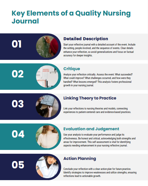 nursing reflective journal