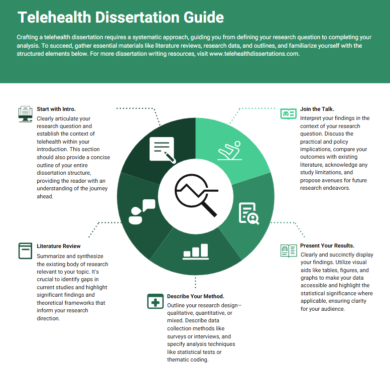 dissertation about telehealth