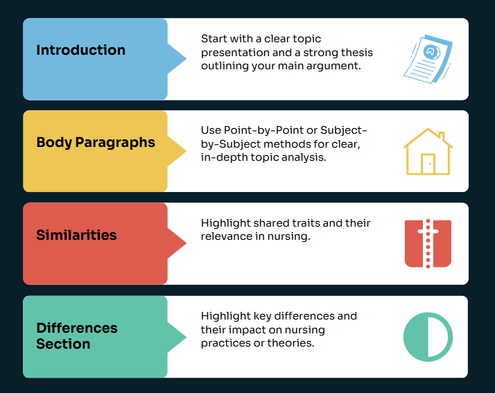 compare and contrast nursing paper
