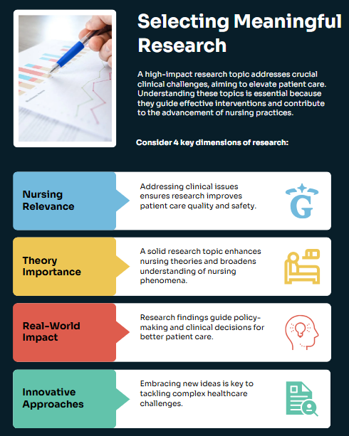 PhD nursing research topic