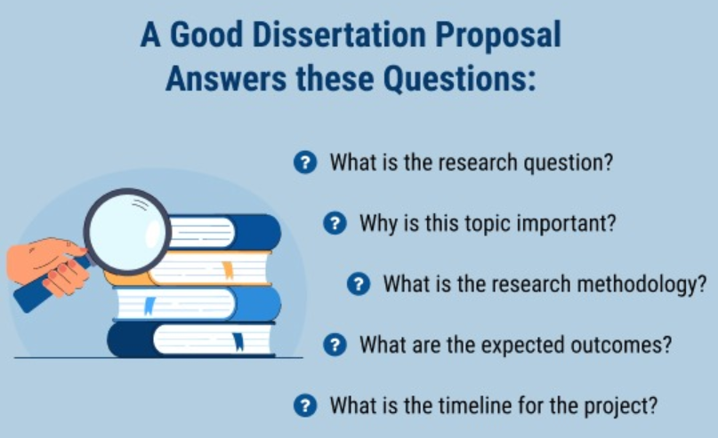 proposal for nursing dissertation